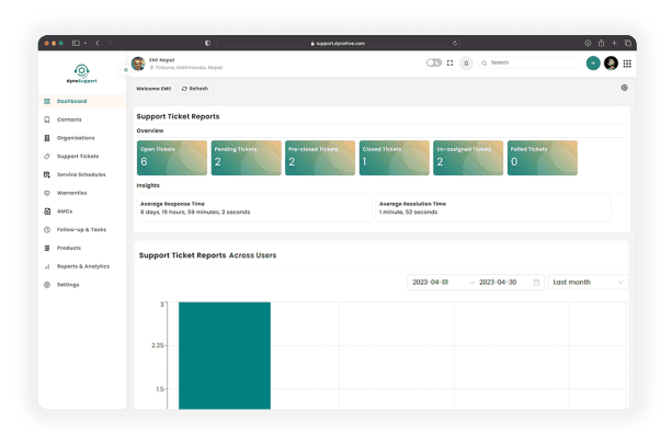 Reports & Analytics Photo